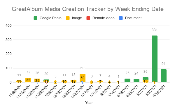 Media Tracker