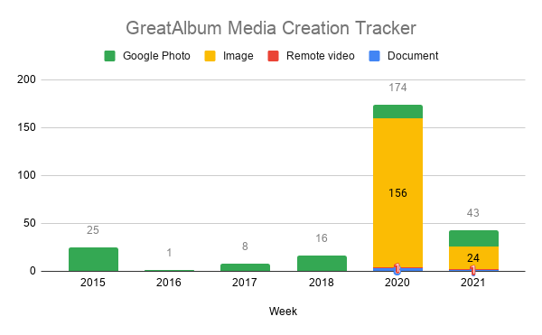 Media Tracker