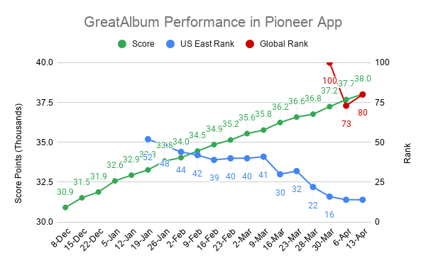 Pioneer Tracker