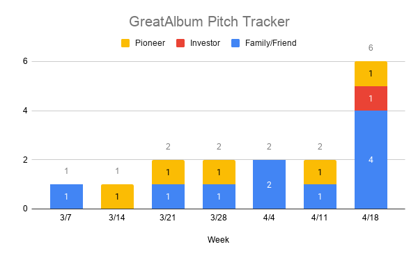 Pitch Tracker