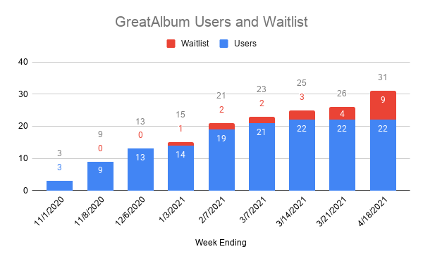 User Tracker