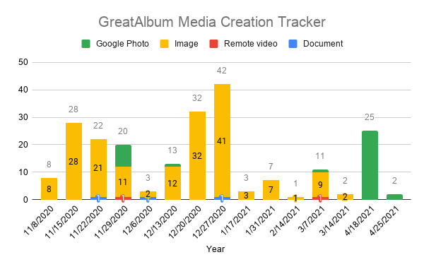 Media Tracker