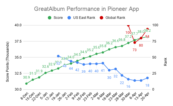 Pioneer Tracker