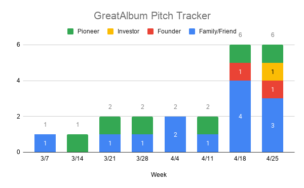 Pitch Tracker