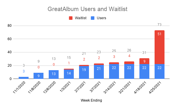 User Tracker