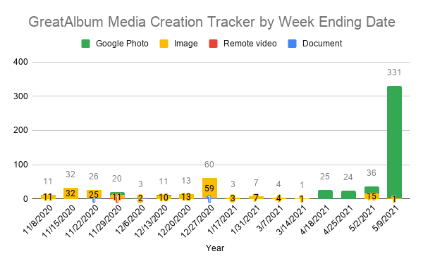 Media Tracker