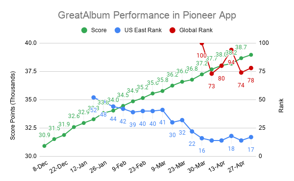 Pioneer Tracker