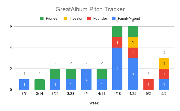 Pitch Tracker