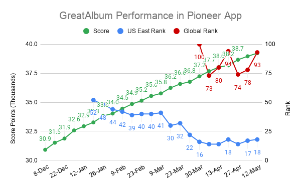 Pioneer Tracker