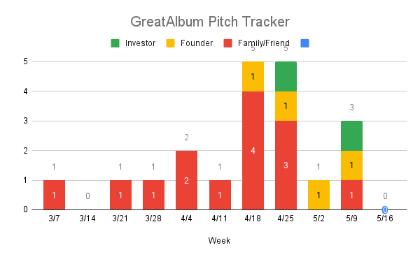 Pitch Tracker