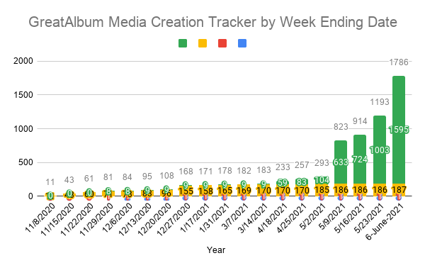 Media Tracker