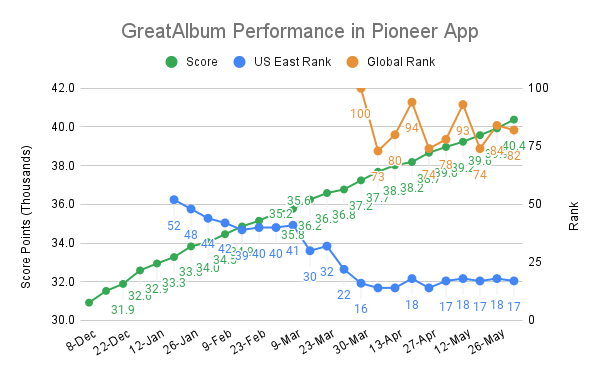 Pioneer Tracker