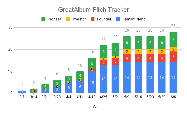 Pitch Tracker