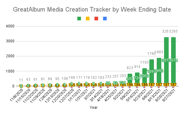 Media Tracker