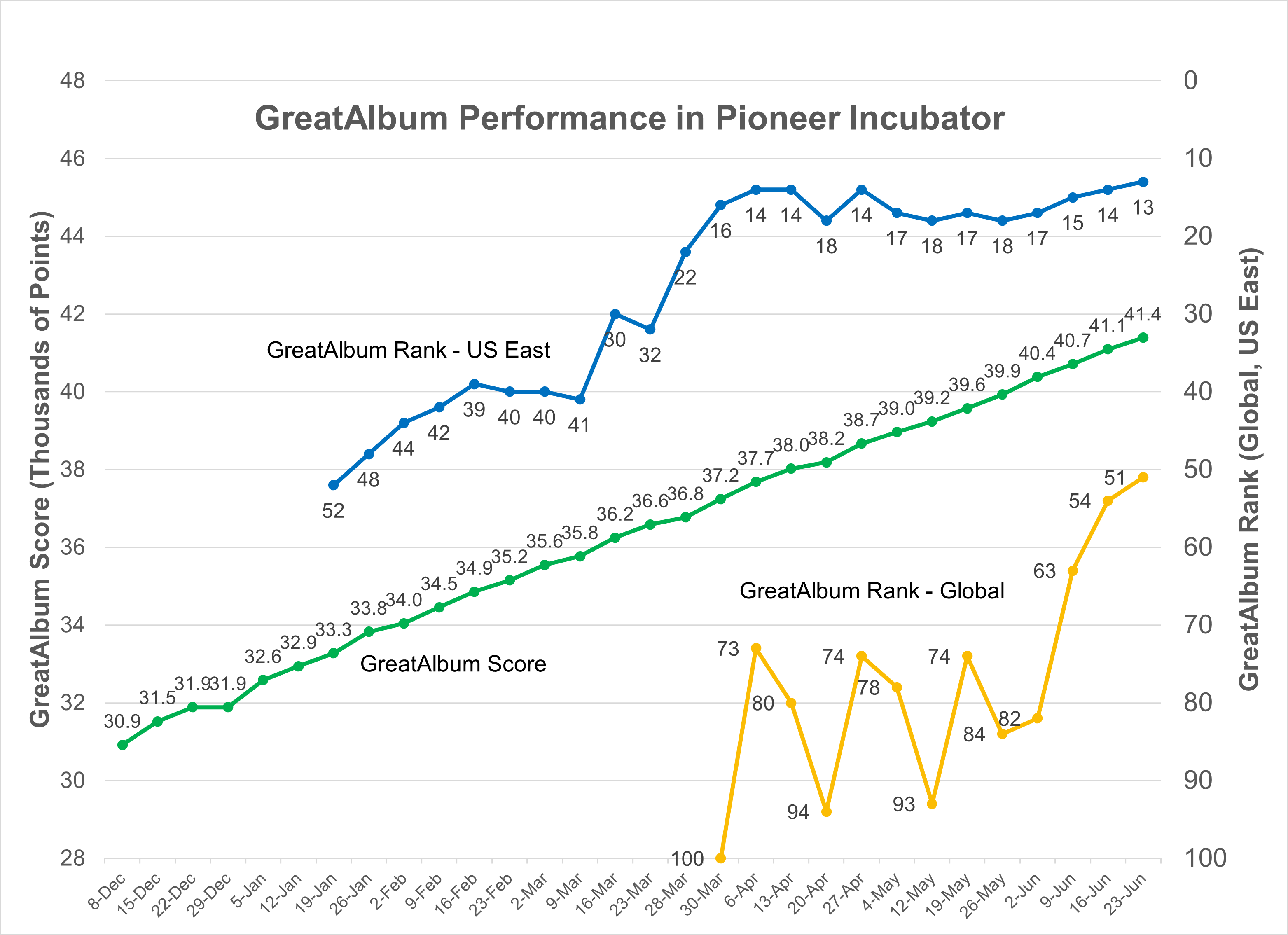 Pioneer Tracker