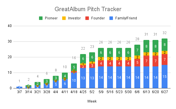 Pitch Tracker