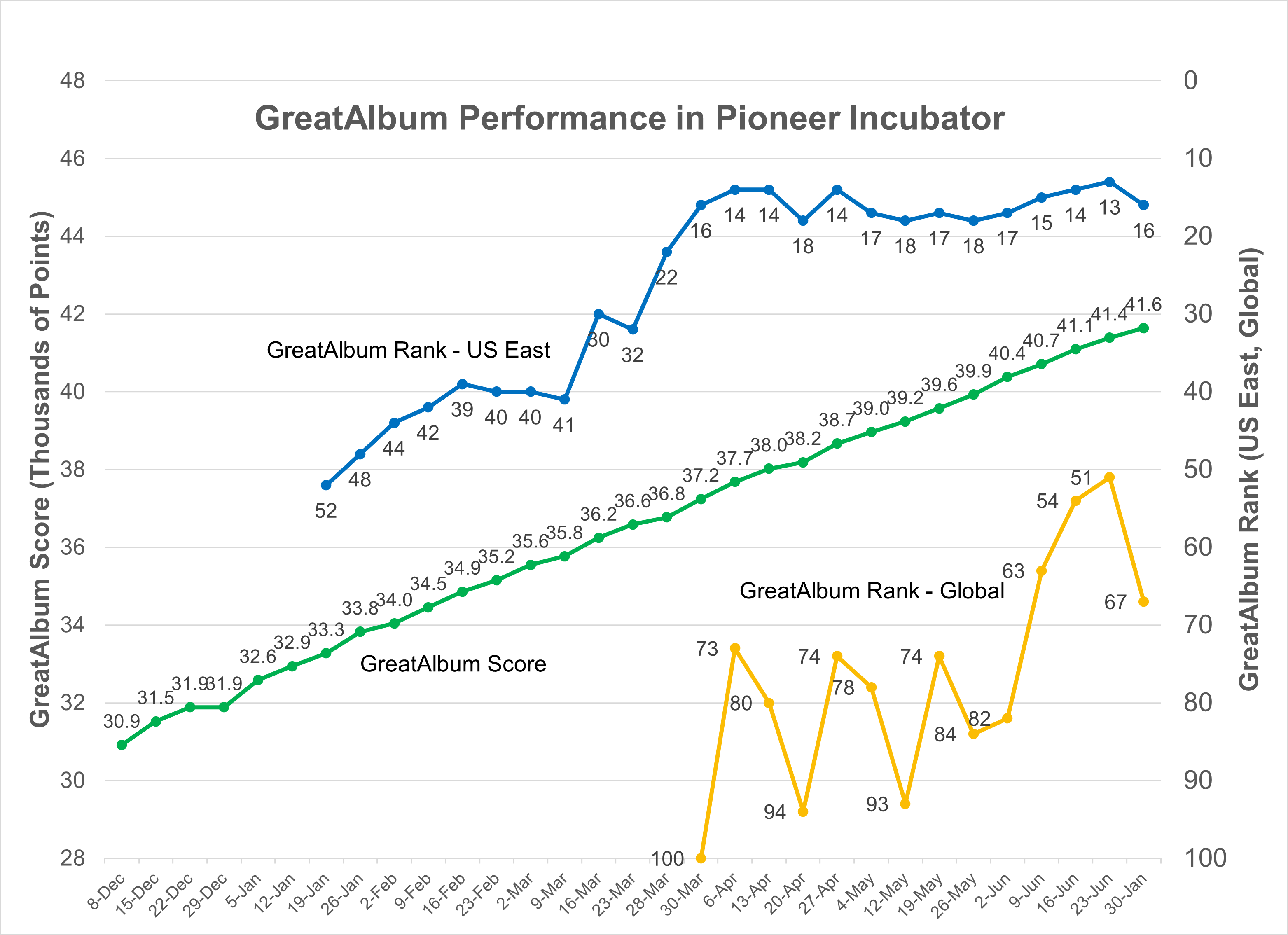 Pioneer Tracker