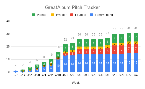 Pitch Tracker