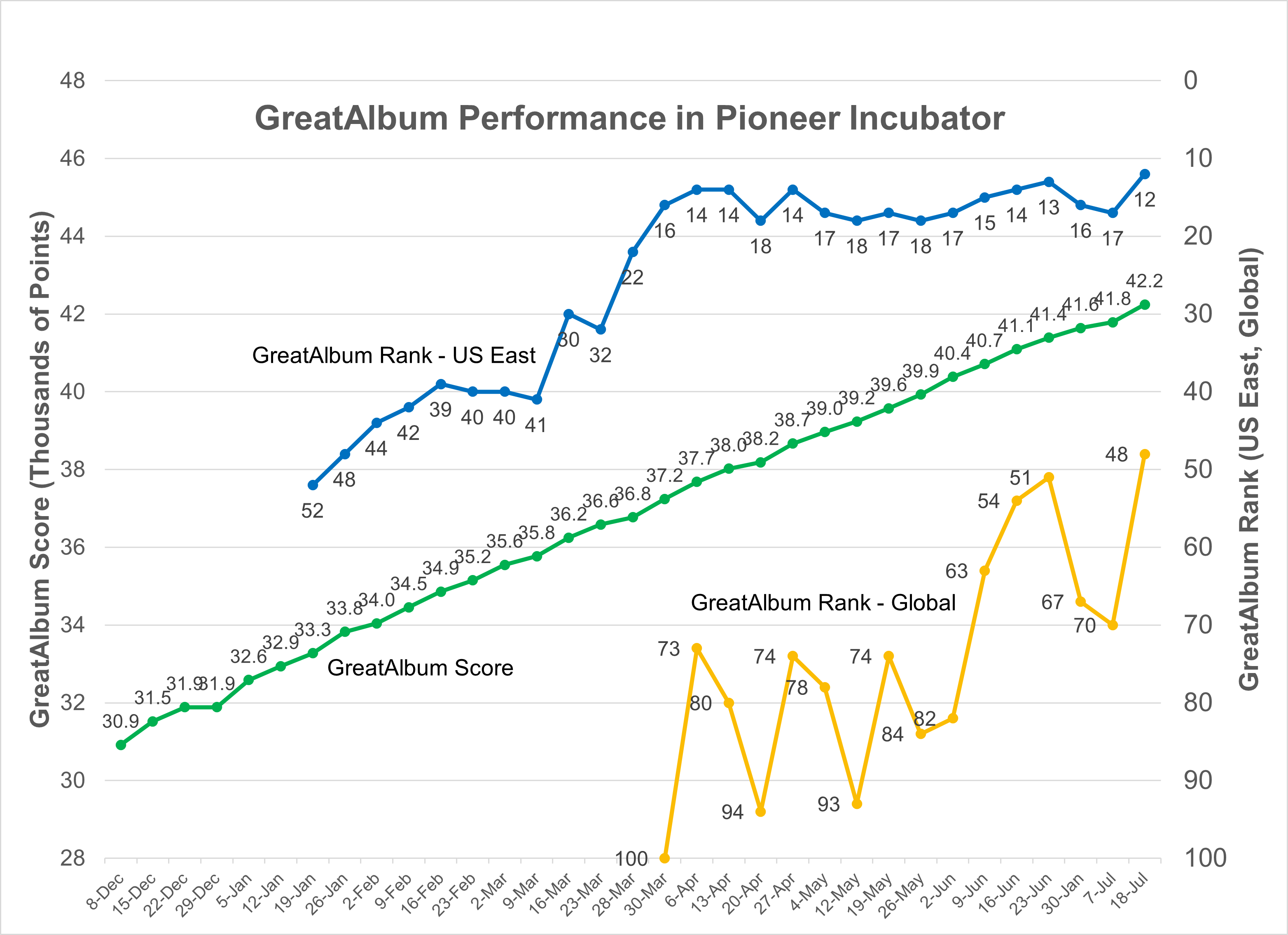 Pioneer Tracker