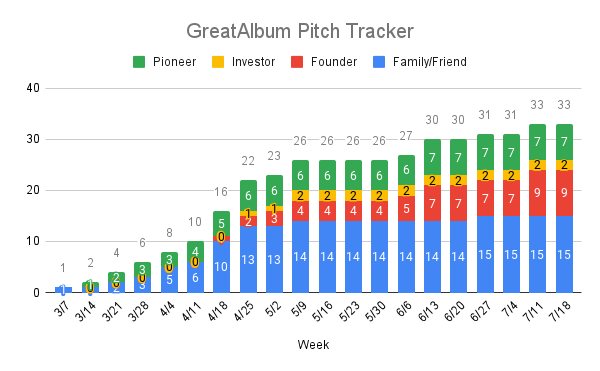 Pitch Tracker