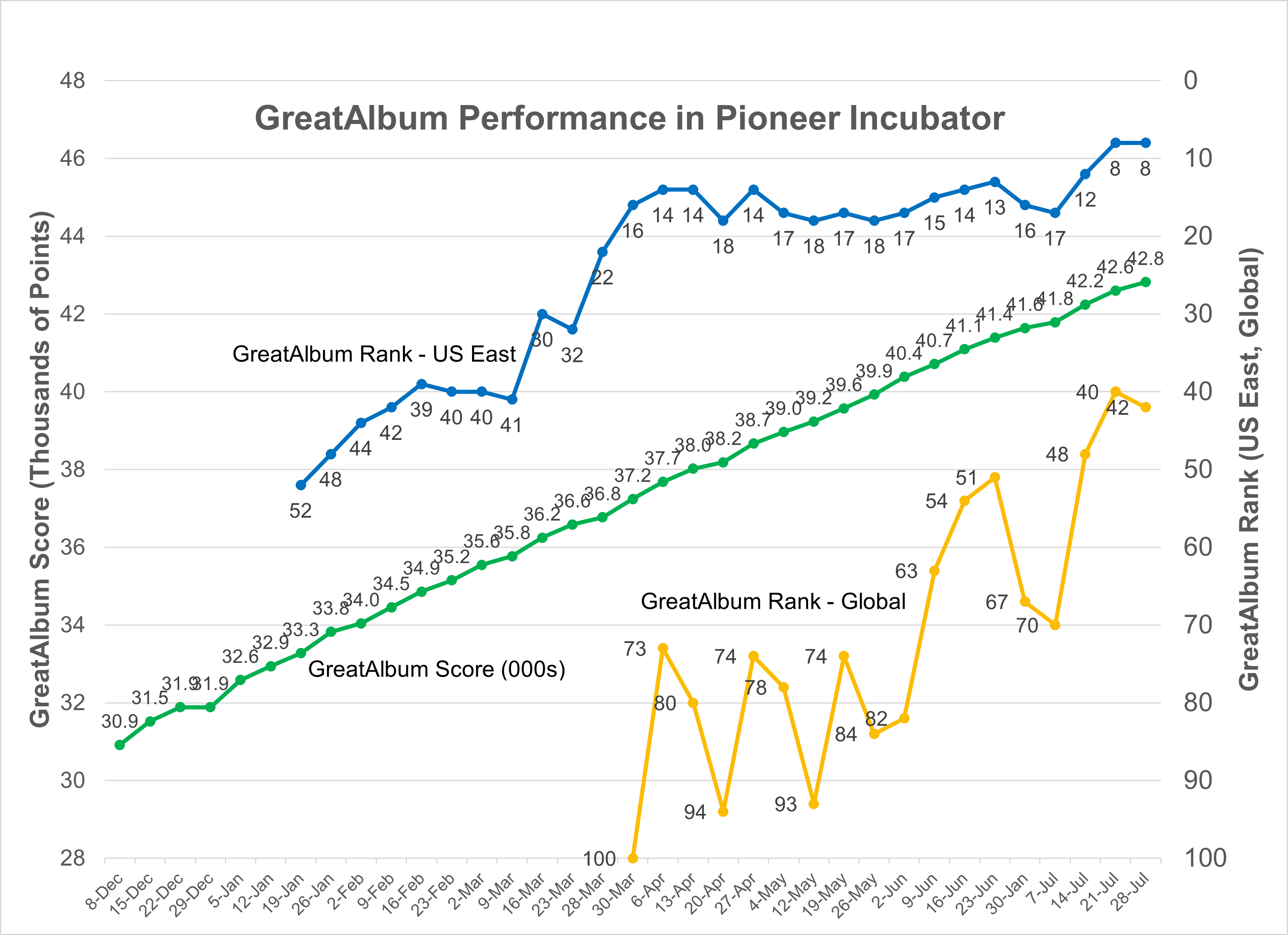 Pioneer Tracker