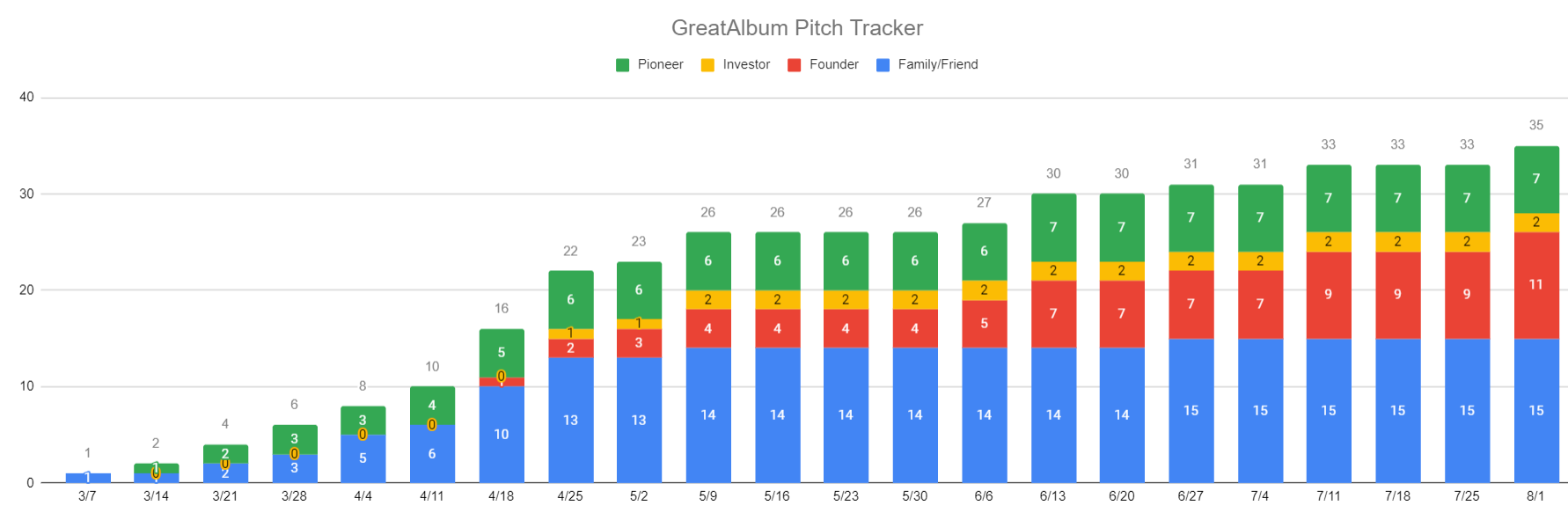 Pitch Tracker