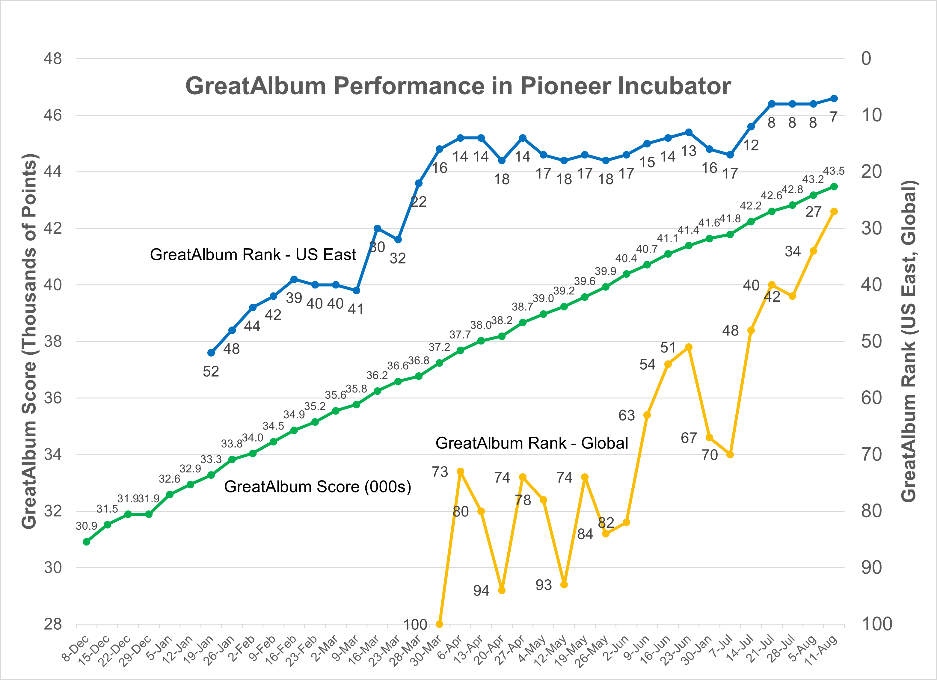 Pioneer Tracker