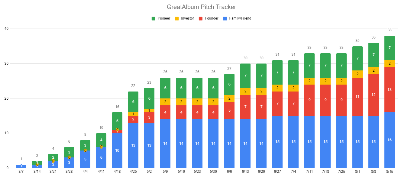 Pitch Tracker