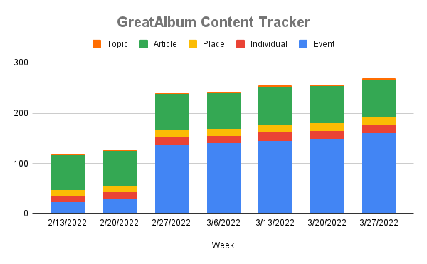 Content Tracker