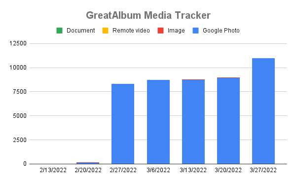 Media Tracker