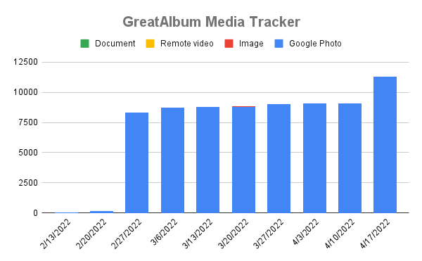 Media Tracker