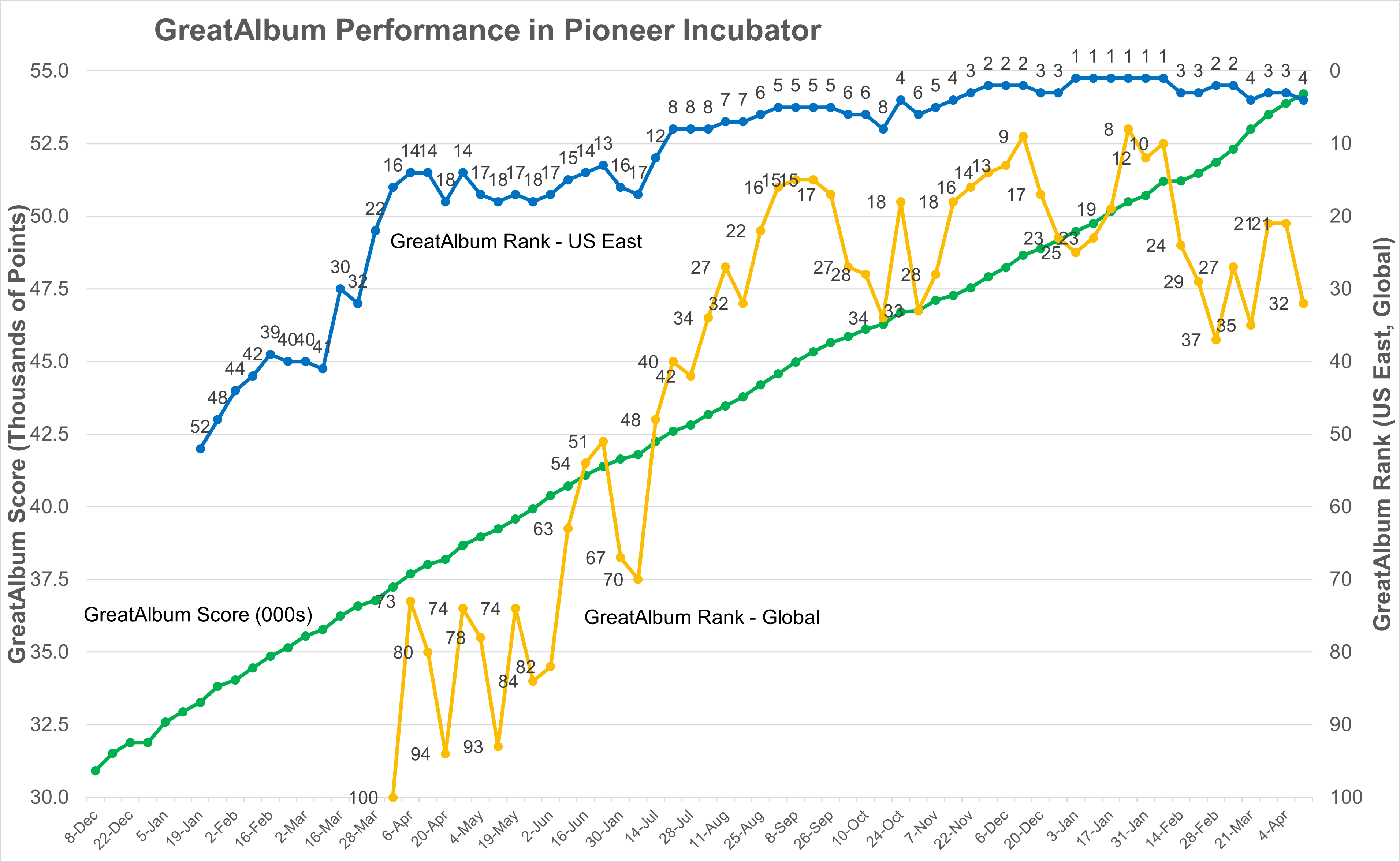 Pioneer Tracker