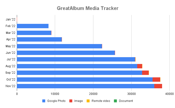 Media tracker