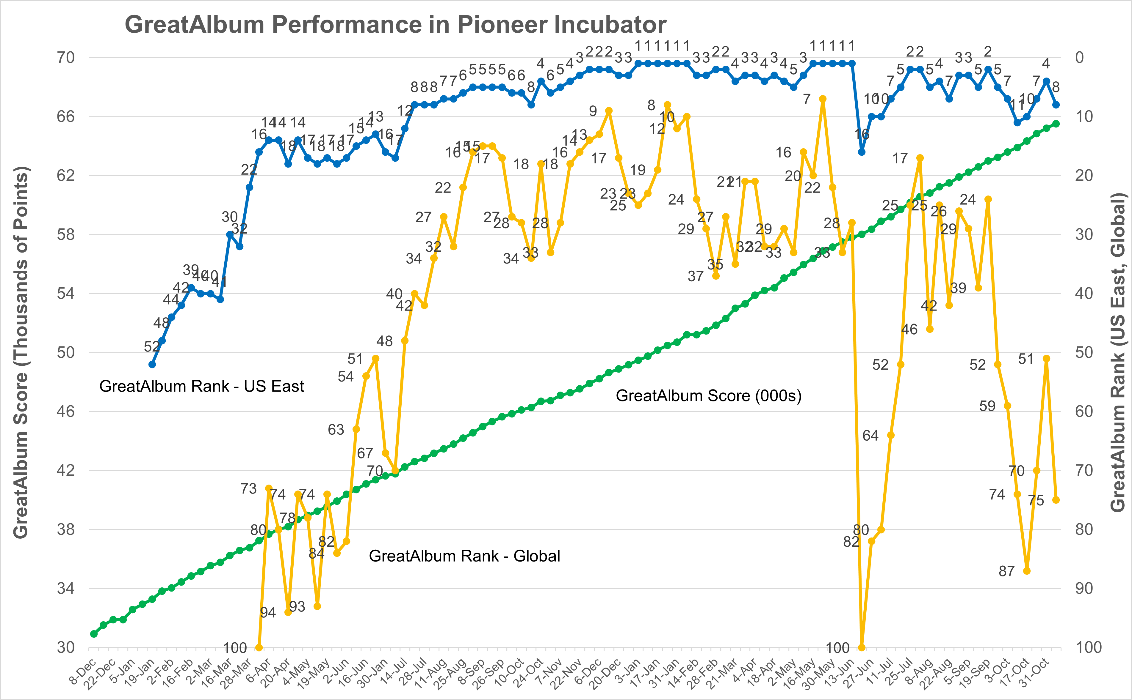 Pioneer tracker