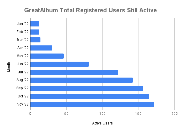 User Registered Tracker